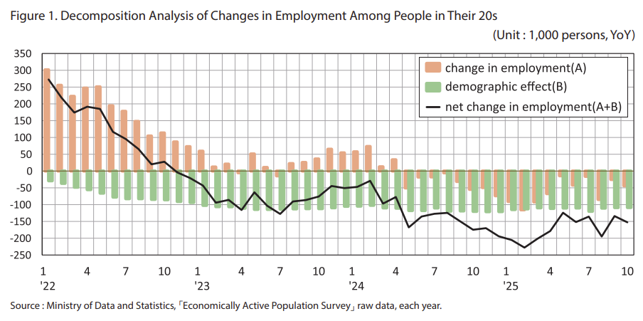 2025 Labor Market Review and 2026 Outlook