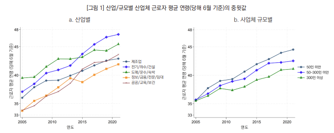 핵심인재 확보를 위한 보상제도 운영 사례 분석 결과