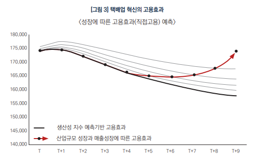 배터리산업 활성화가 고용에 미치는 영향 분석